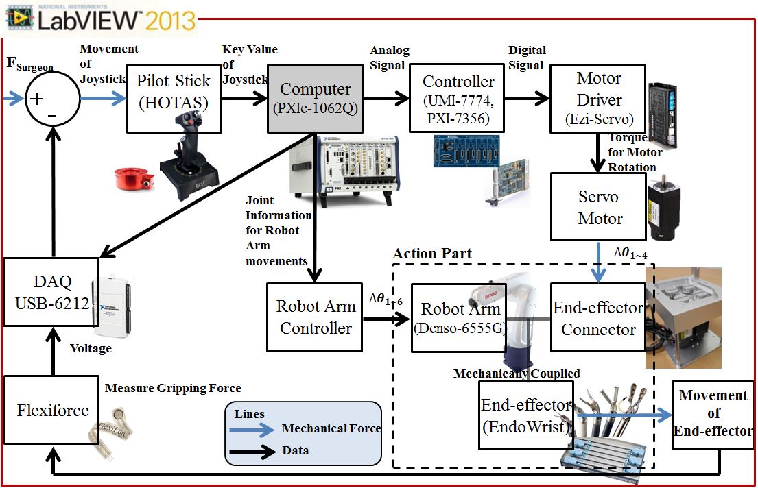 Control flow.jpg